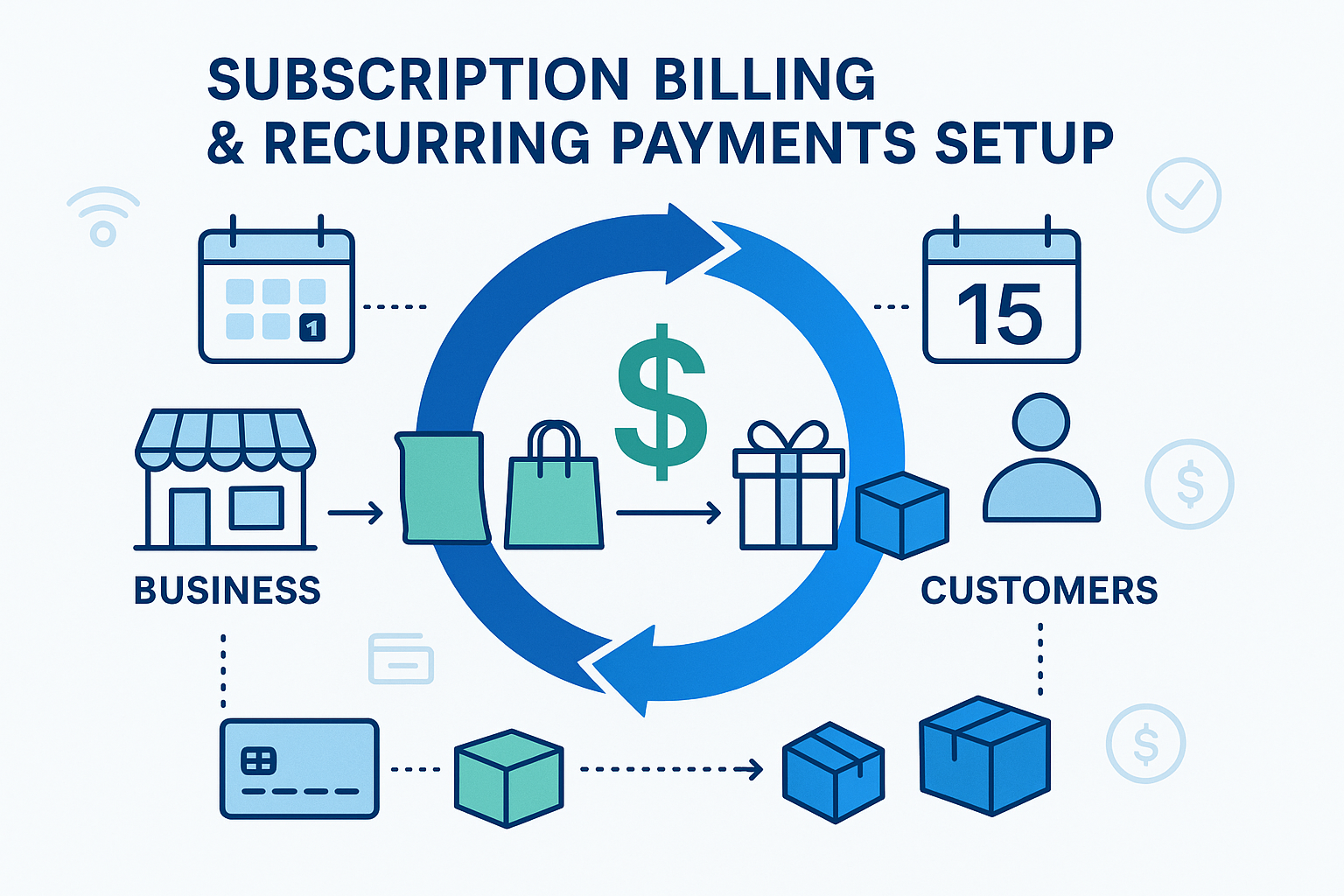 A professional hero image showing a subscription business model with recurring payment cycles represented by a circular flow, with subscription products flowing from business to customers on a timeline
