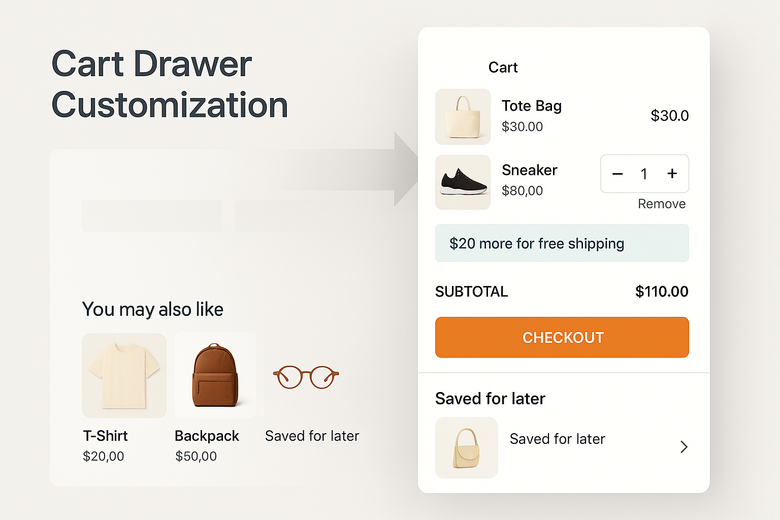 Cart drawer customization showing slide-out panel with product thumbnails, quantity adjusters, subtotal, checkout button and upsell recommendations on light background
