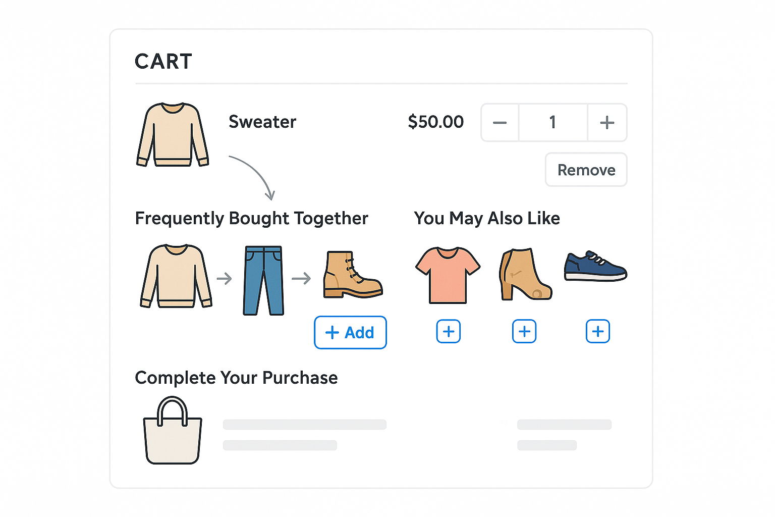 Cart upsell and cross-sell visualization showing shopping cart with product recommendations and "Frequently Bought Together" items on a clean light background