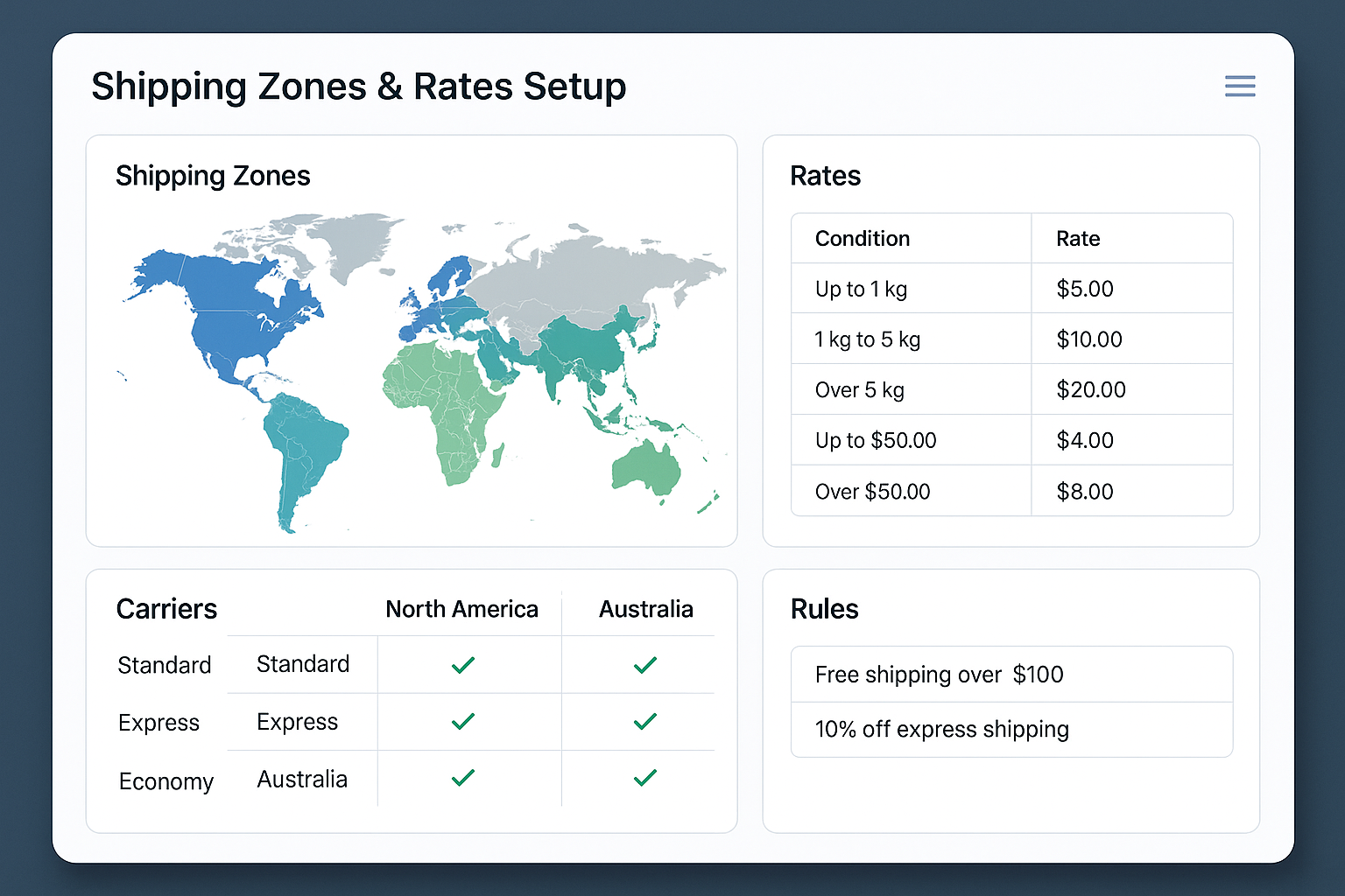 Dashboard showing shipping setup with color-coded zone map, rate tables with pricing tiers, carrier selection matrix and special rules configuration