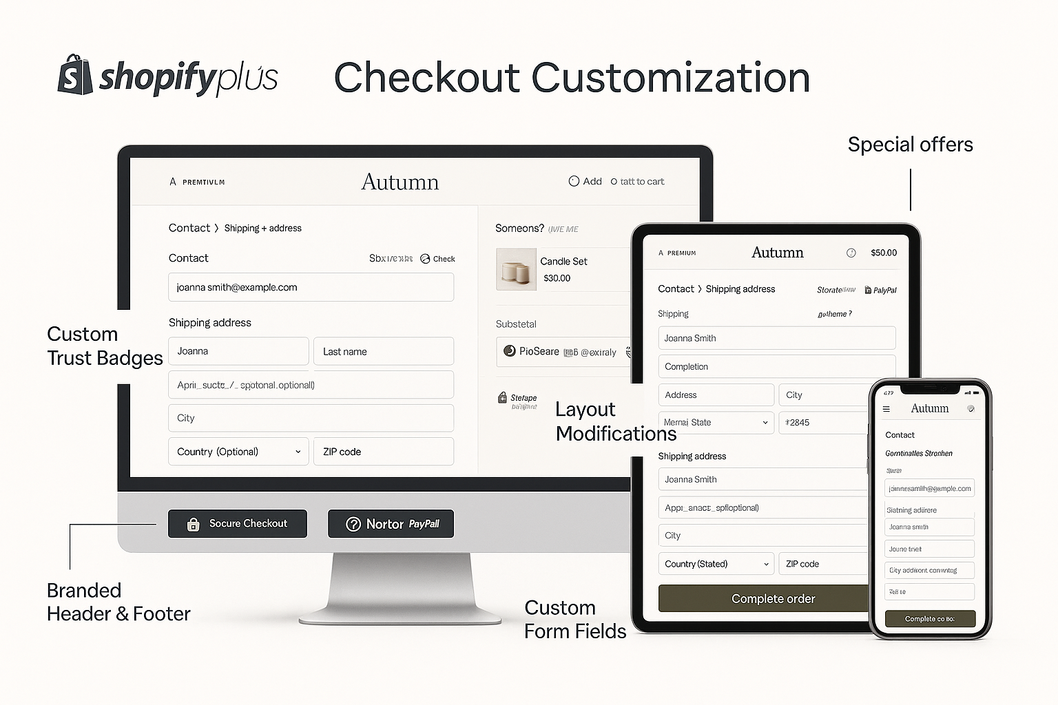 Detailed view of Shopify Plus checkout customization options including trust badges, branded elements, custom fields and layout modifications across devices