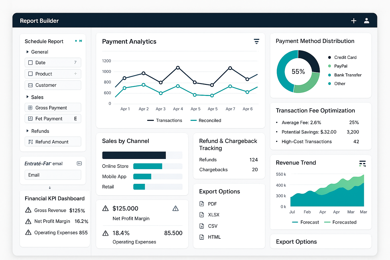 Financial reporting dashboard showing payment analytics with panels displaying method distribution, fee optimization, channel performance, refund tracking and revenue trends with forecasting