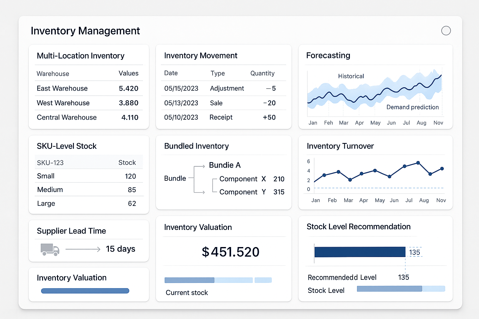 Inventory management dashboard showing multi-location visibility, SKU-level tracking, movement history, demand prediction algorithms and stock level recommendations