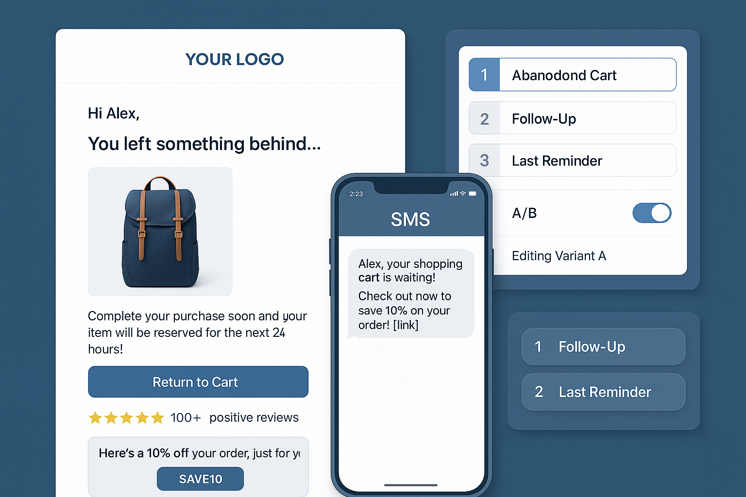 Message customization dashboard showing email template design, personalization elements, persuasive copywriting, incentive placement, SMS formatting and A/B testing variations