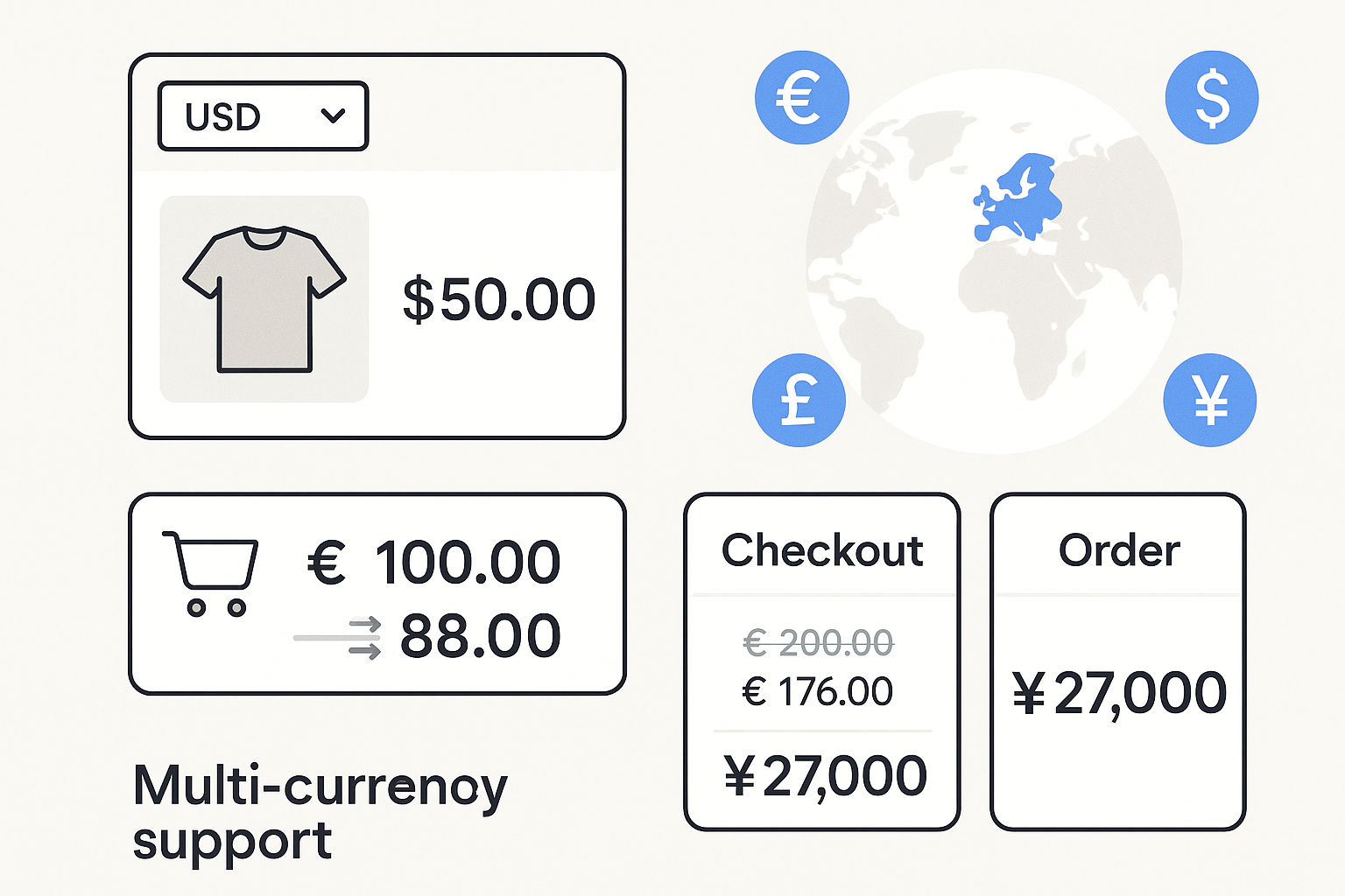 Multi-currency support visualization showing website with currency selector, price conversion examples and global payment elements on light background