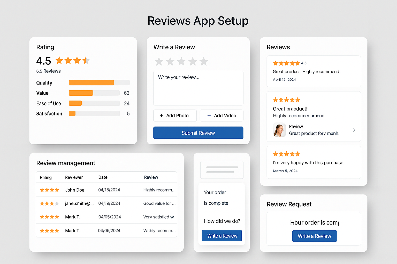 Multiple panels showing review system capabilities - star rating collection, submission interface with photo upload, moderation dashboard and automated request emails