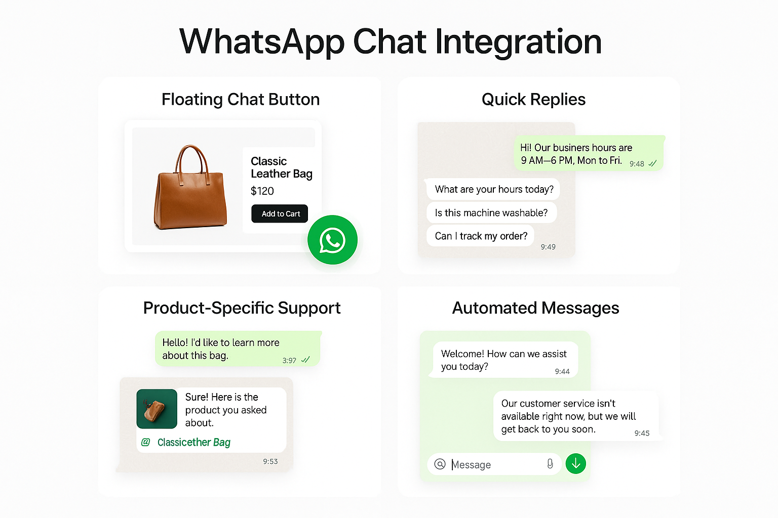 Multiple panels showing WhatsApp business capabilities - floating button, quick responses, product support with images, automated messages and multi-agent collaboration