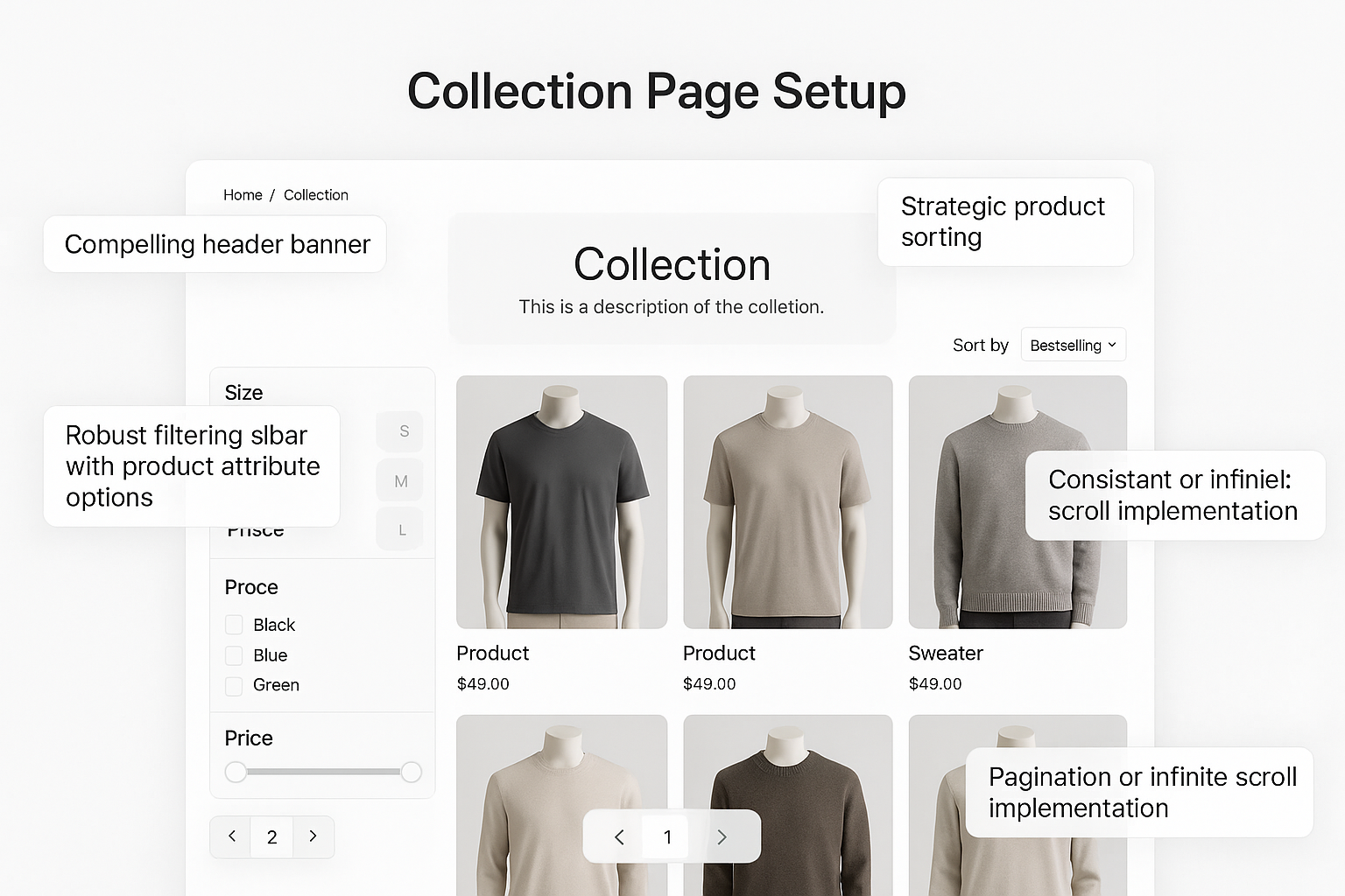 Premium collection page with highlighted elements - compelling header banner, strategic sorting, filtering sidebar, consistent product cards and breadcrumb navigation