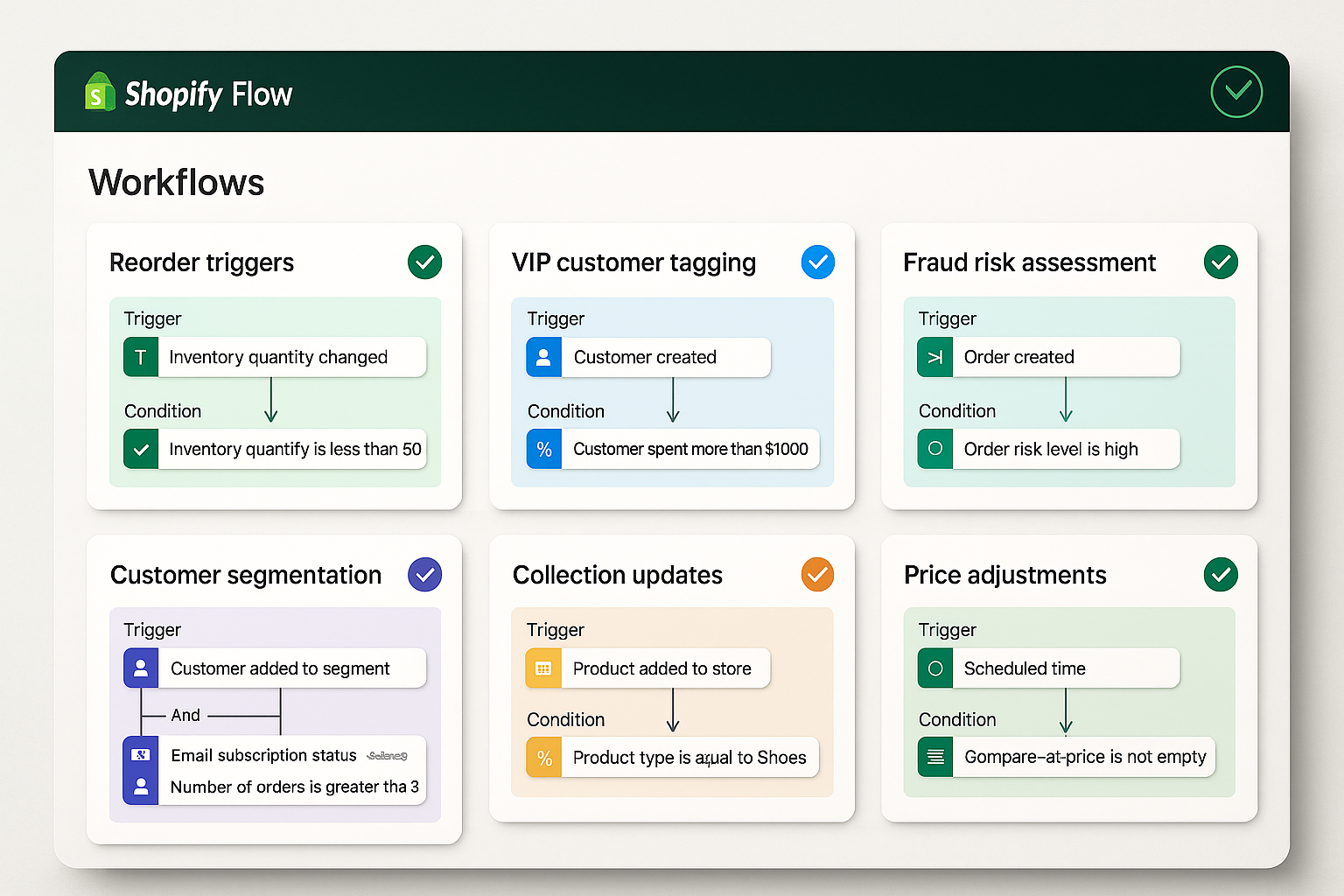 Shopify Flow interface showing multiple automation examples including inventory management, customer service, order processing and marketing workflows