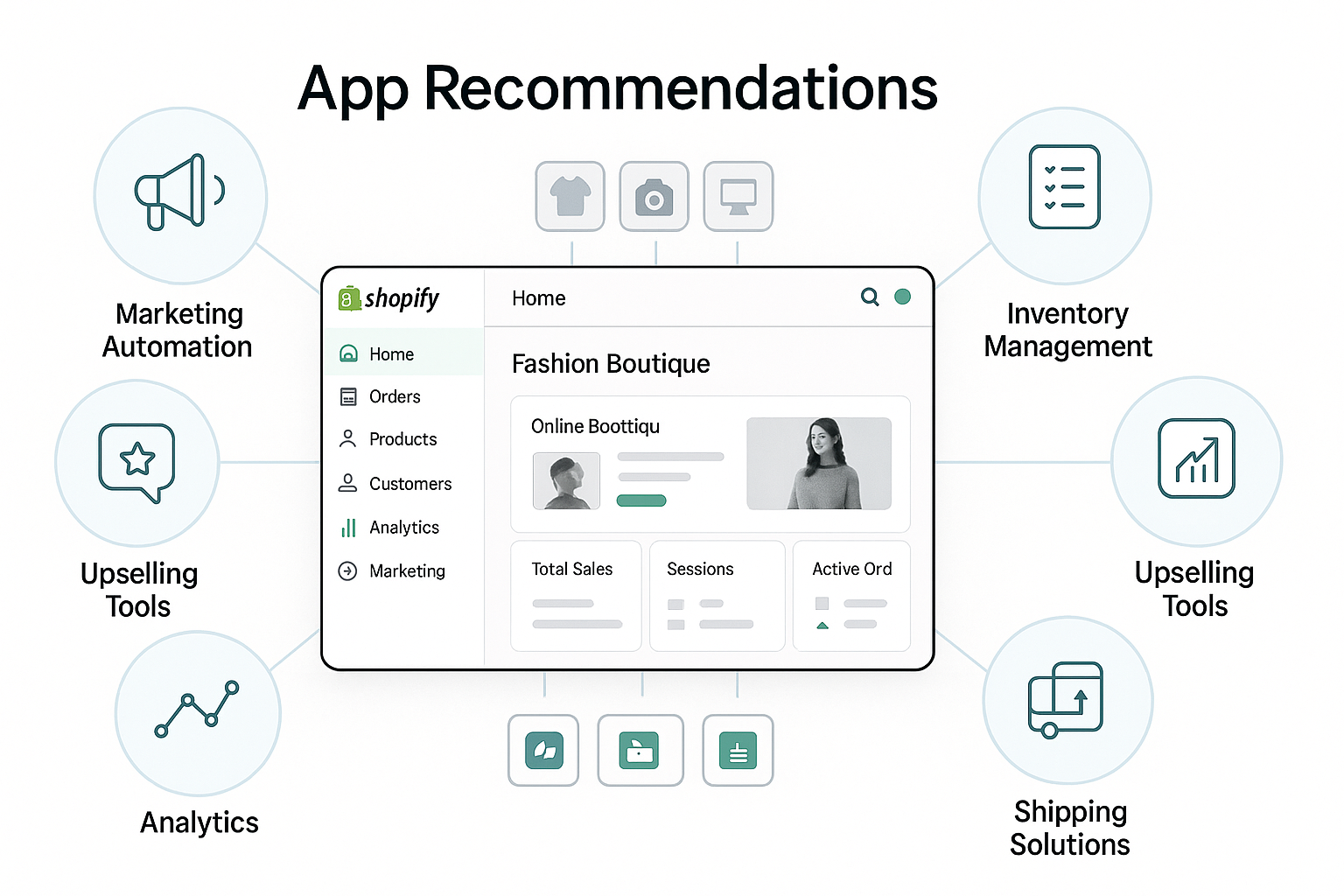 Shopify store dashboard connected to various app category bubbles radiating outward with different emphasis for different store types