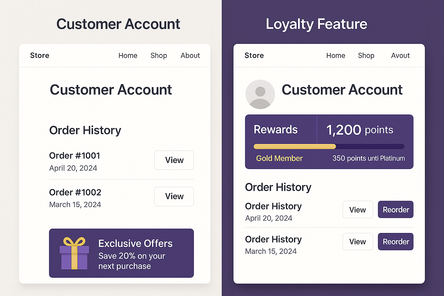 Split-screen showing basic customer accounts versus enhanced accounts with personalized dashboards, reward points visualization and exclusive member benefits