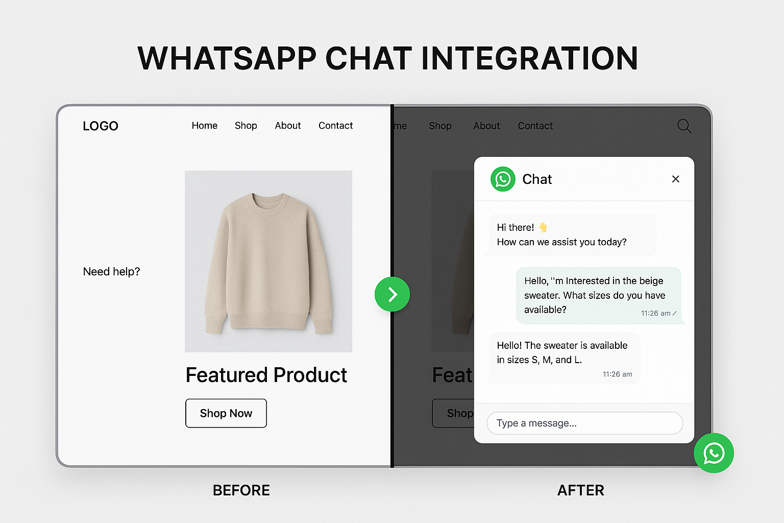 Split-screen showing basic website with limited contact options versus enhanced site with prominent WhatsApp button and active conversation interface