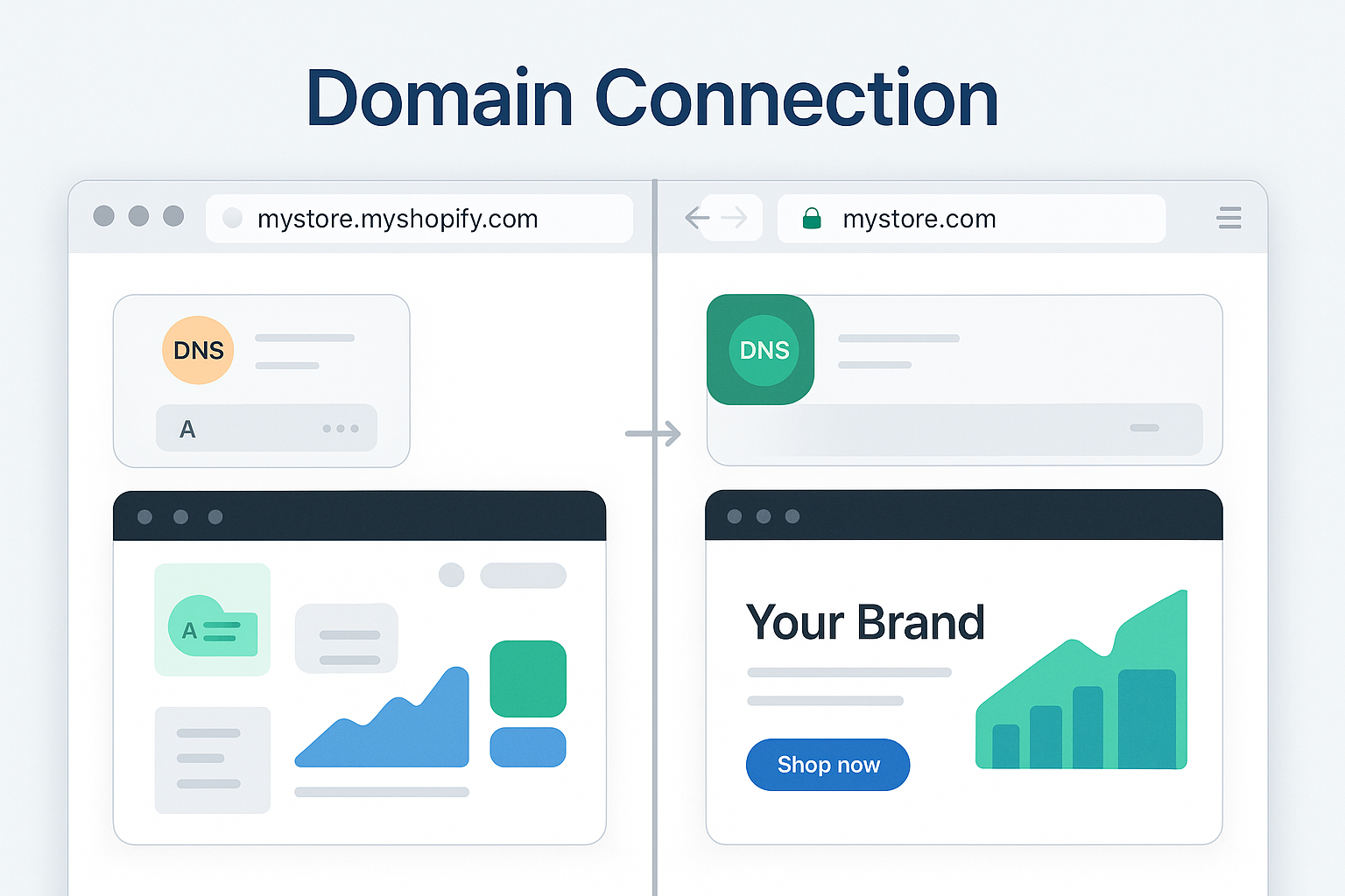 Split-screen showing store with temporary Shopify domain versus same store with properly connected custom domain and professional appearance